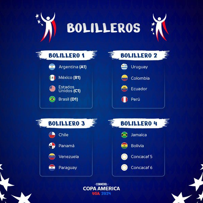 Argentina ya sabe su grupo: definieron los bolilleros para la Copa América 2024