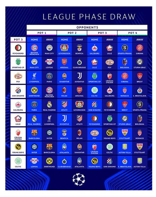 Sorteo Champions League 2024/2025: así quedó el fixture
